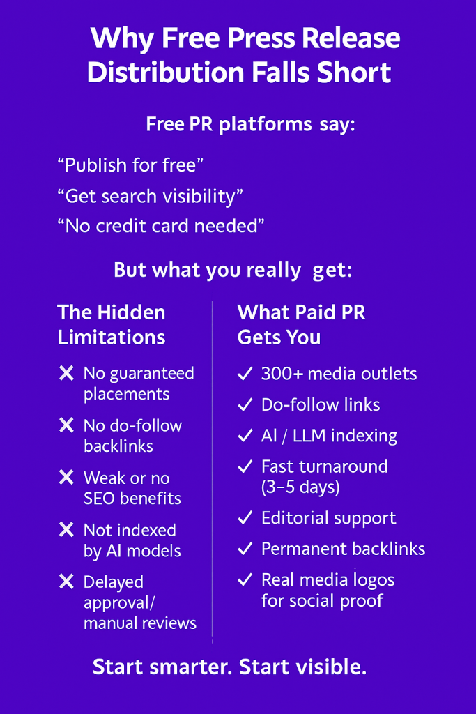 Free Press Release Distribution